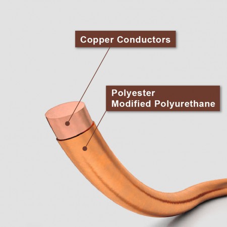 Enameled Round Copper Wire,