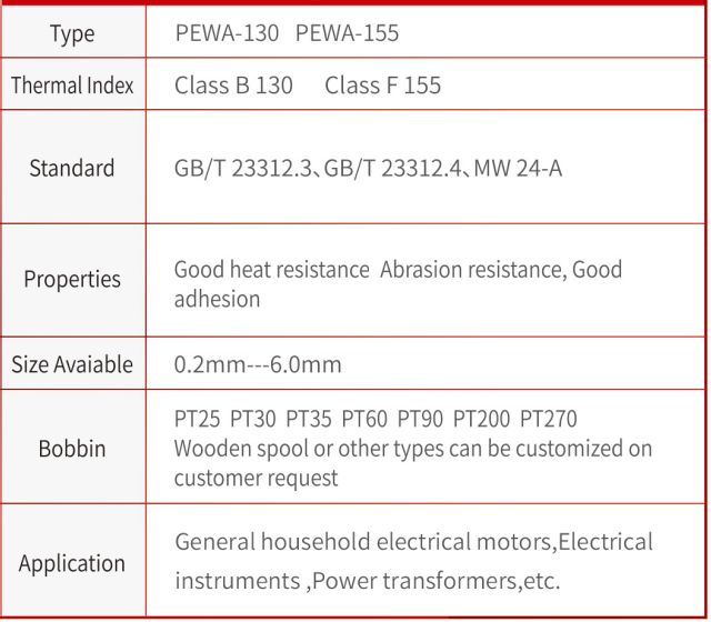 Aluminum Enameled Round Wire