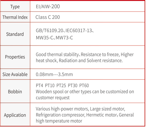 Polyester (imide) Overcoat With Polyamideimide Enameled Copper Wire